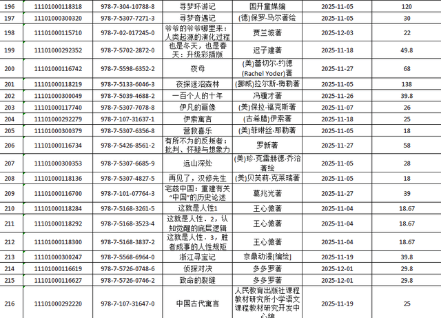 呂梁市圖書館關於讀者薦購圖書集中展示的通知