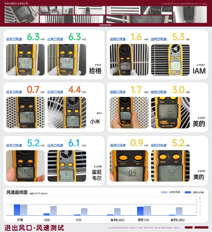空氣清淨機可以消除二手菸嗎？6大爆款除二手菸空氣清淨機測評