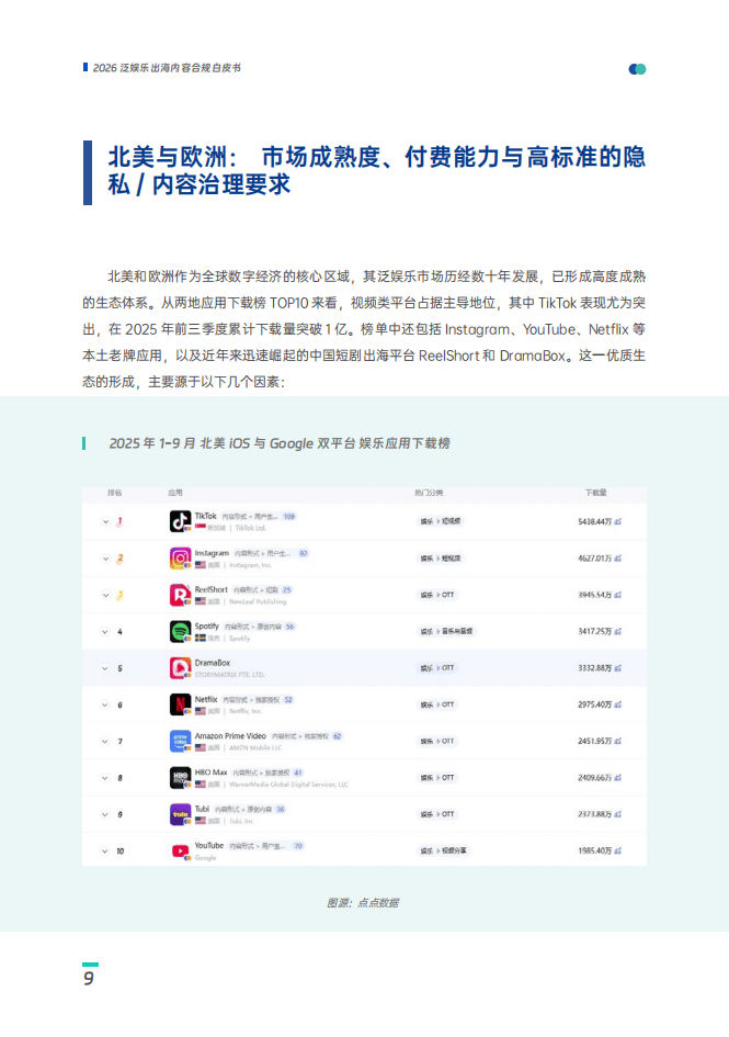 數美：2025年泛娛樂出海內容合規白皮書