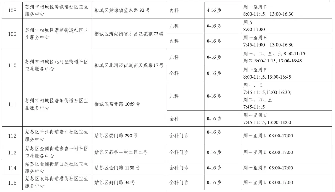 快收藏！事關兒科診療