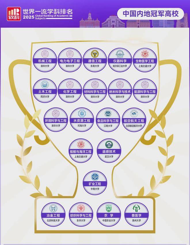 揚州大學獸醫學——世界第一