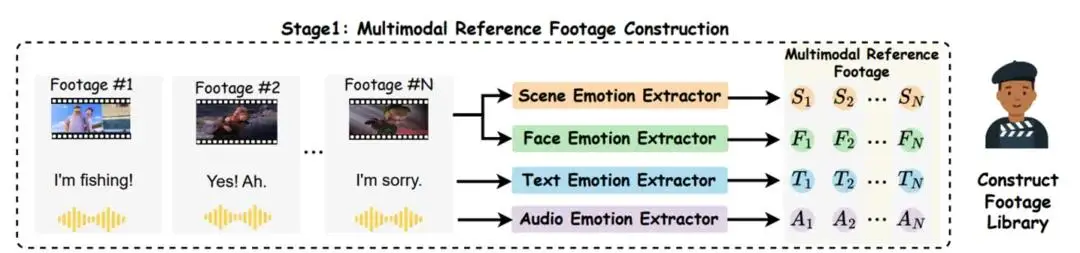 AAAI 2026 | 革新電影配音工業流程：AI首次學會「導演-演員」配音協作模式