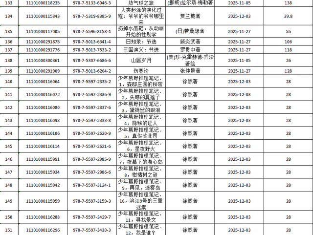 呂梁市圖書館關於讀者薦購圖書集中展示的通知