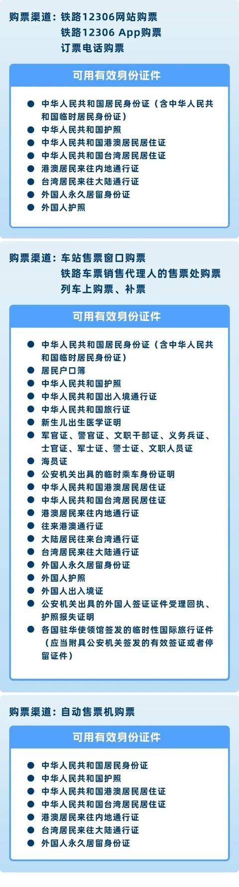 火車票購票乾貨：這些重點知識必收藏！