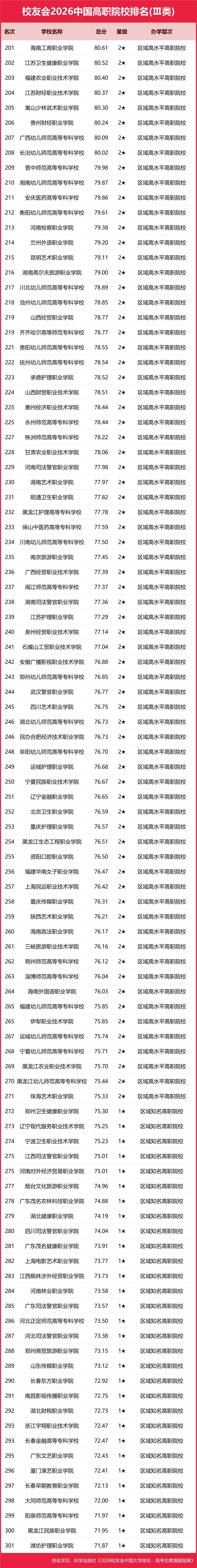 重磅：校友會2026中國大學排名釋出，北京大學連續20年蟬聯冠軍