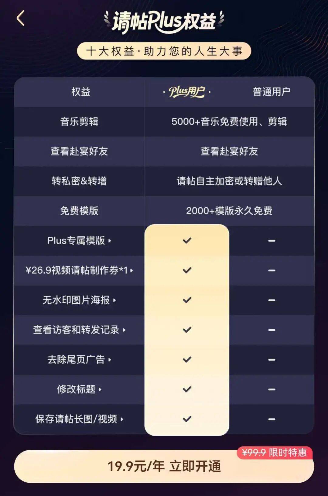 婚禮電子請柬可以看“訪客記錄”？網友直呼“尷尬”
