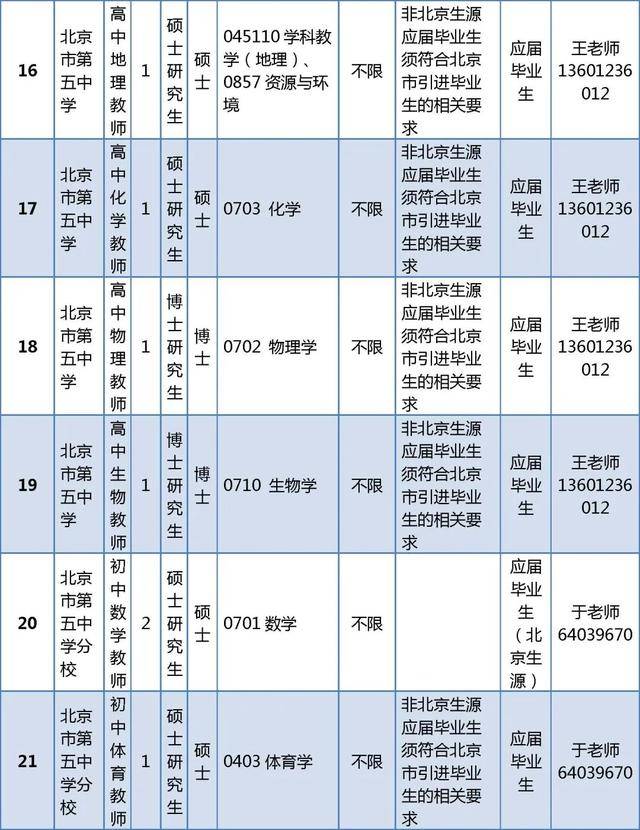 東城區教育委員會所屬事業單位招聘教師296人