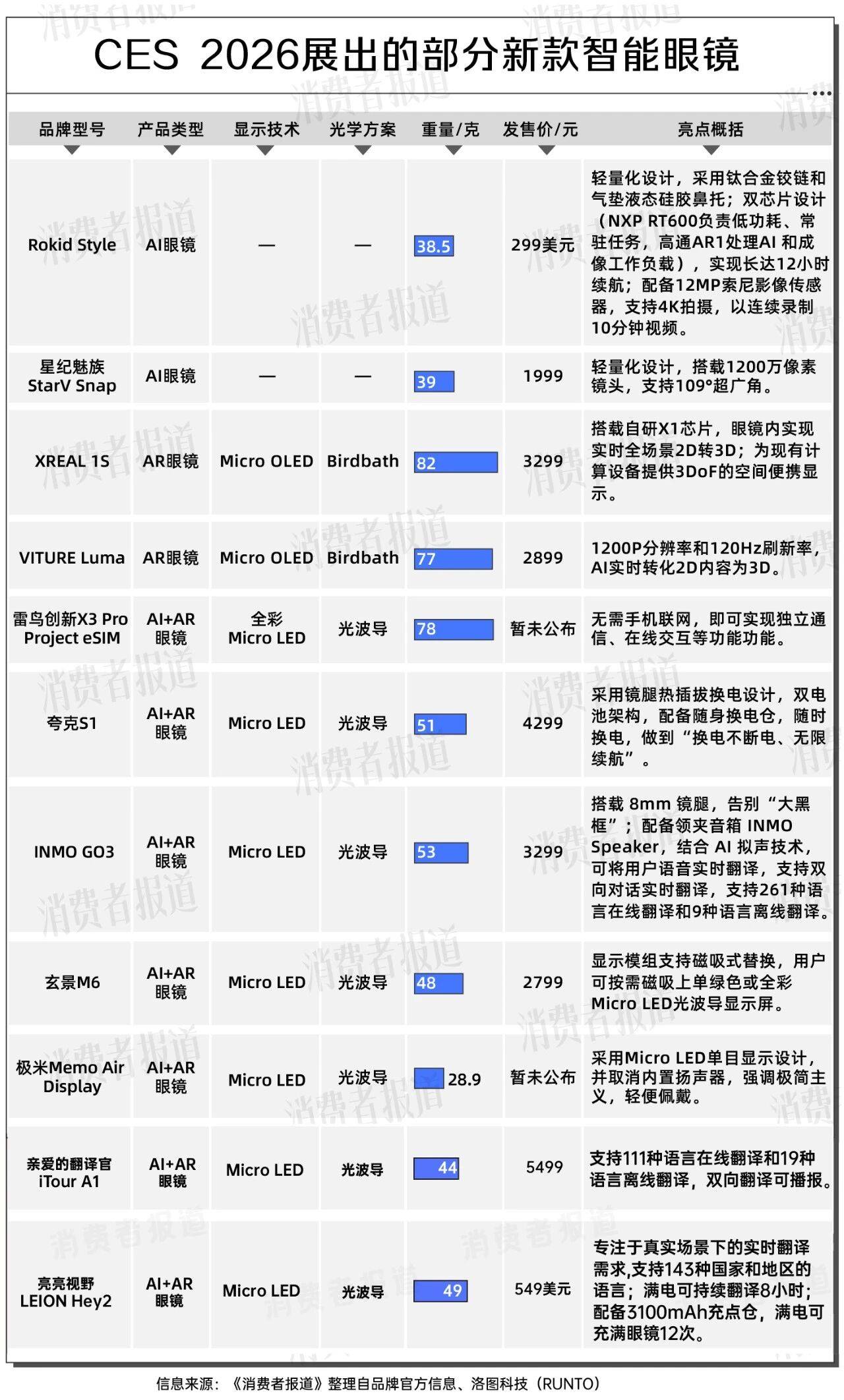中國智慧眼鏡CES集體“亮劍”，誰能替代智慧手機？