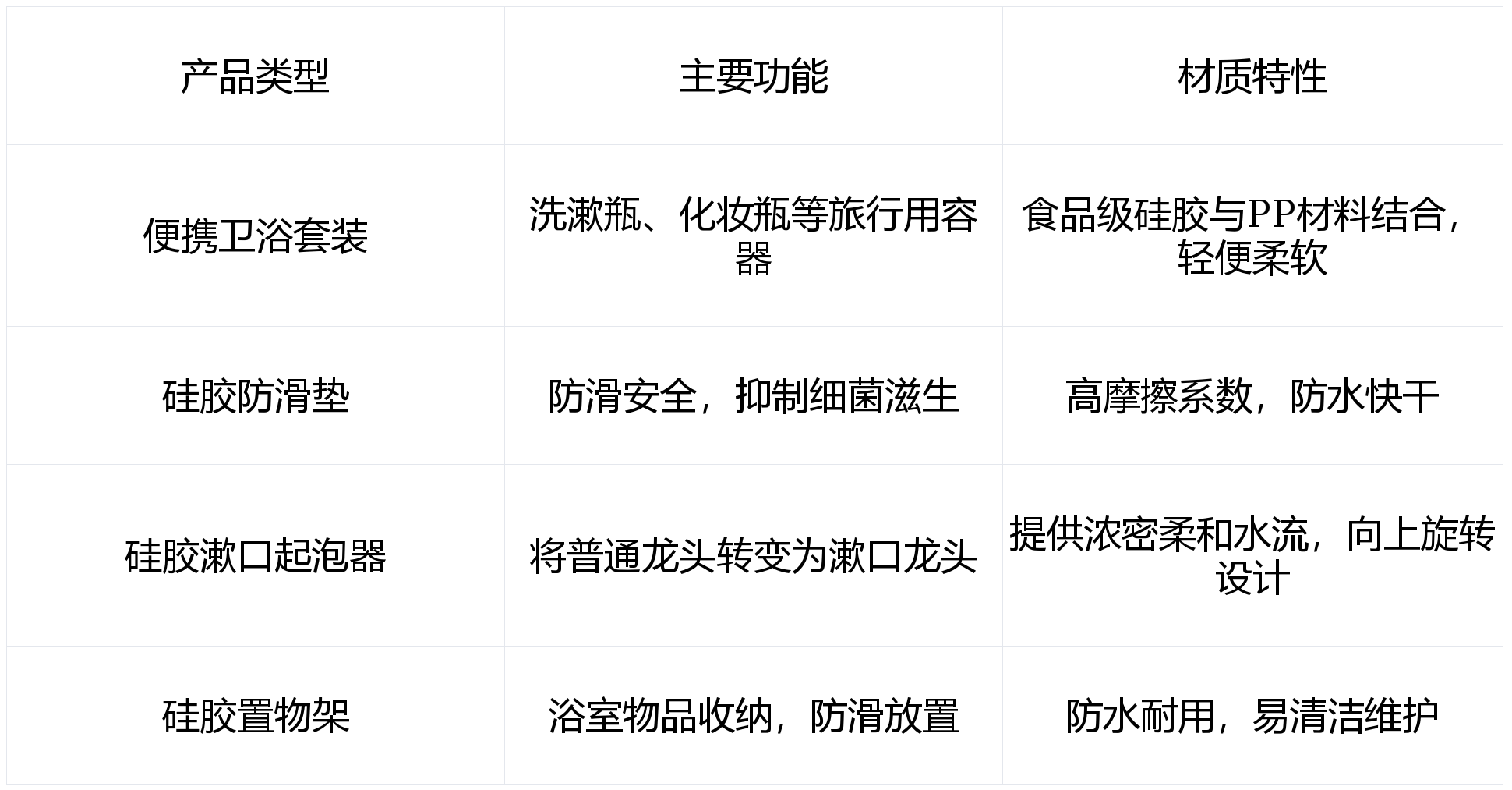 衛浴裡常見的液態矽膠製品有哪些？