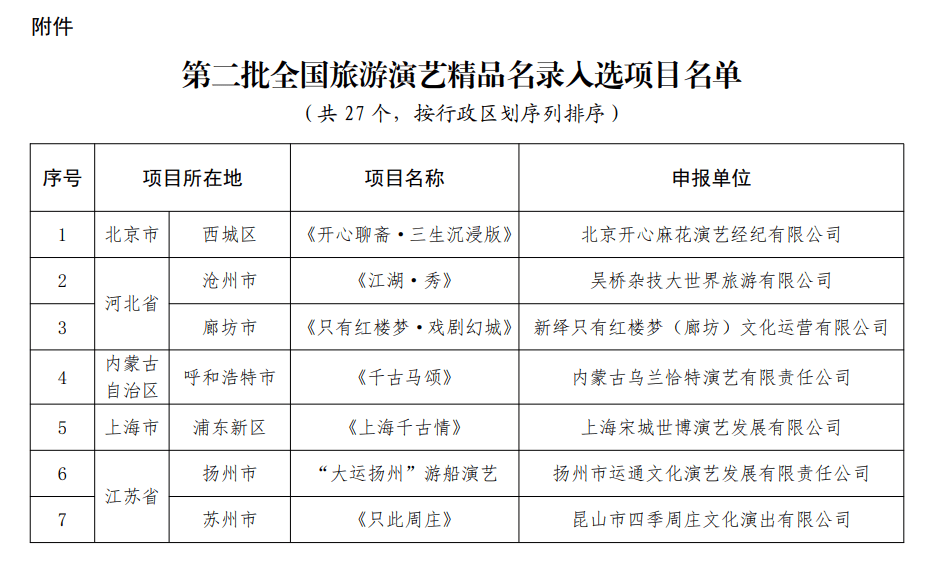 第二批全國旅遊演藝精品名錄釋出 27個專案入選