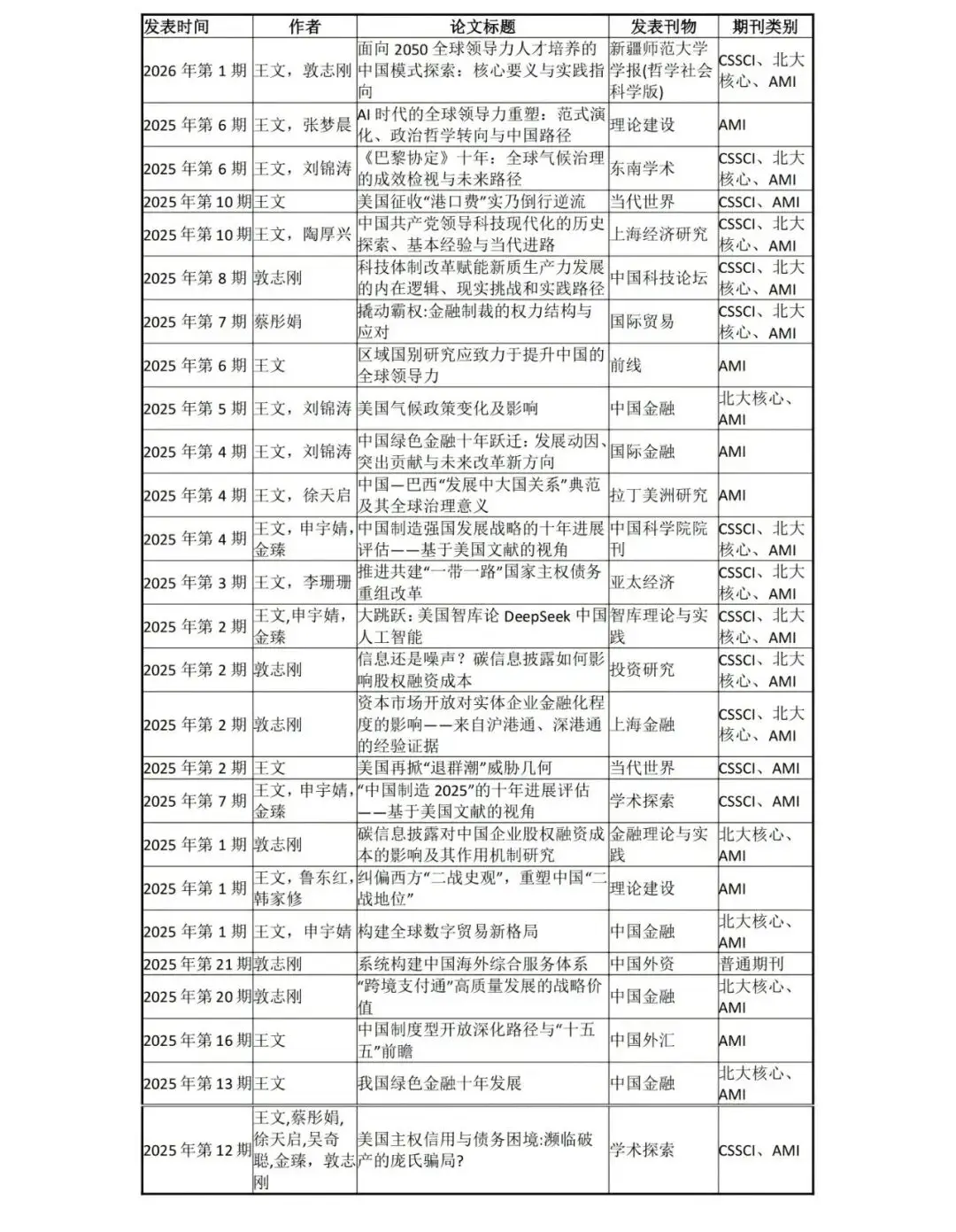 2025年發生了什麼？看看這家智庫十大學術論文或可知