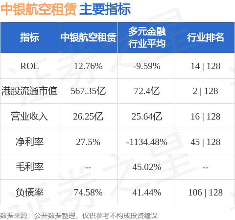 國金證券：首予中銀航空租賃(02588.HK)“買入”評級 資產負債雙重改善的頭部飛機租賃商