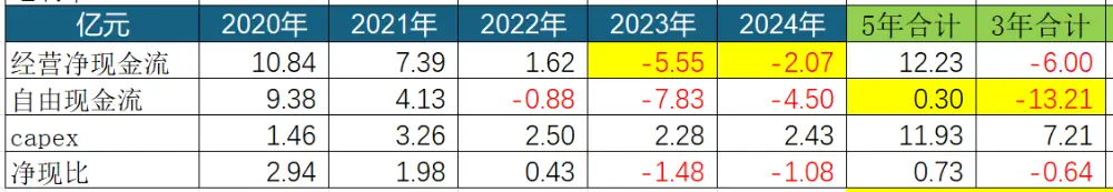會計師棄標太極股份為哪般？訊號背後一張難看的財報
