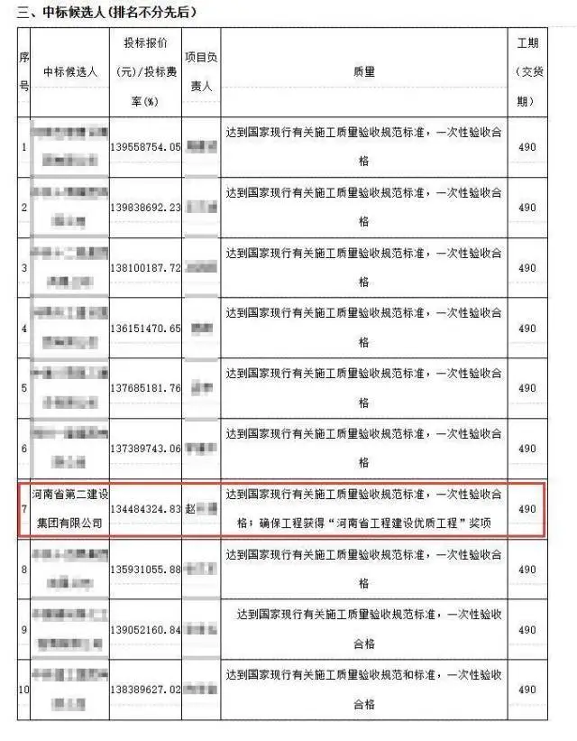 河南大學1.3億元招標專案被指“以捐換標”
