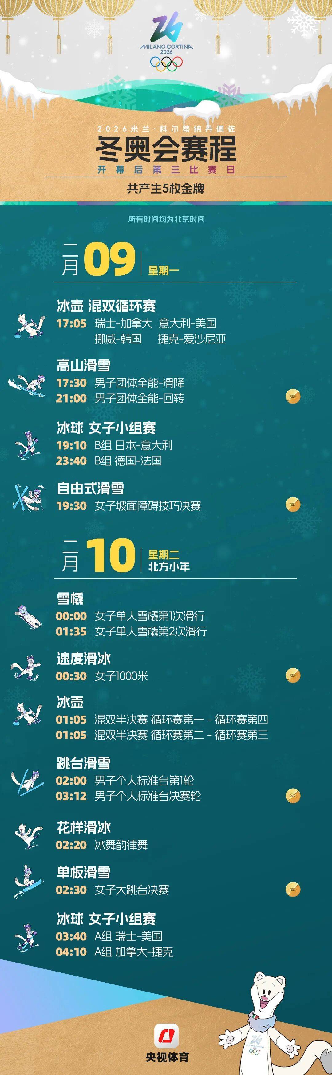 米蘭冬奧會賽程全掌握！這份觀賽日曆快收藏