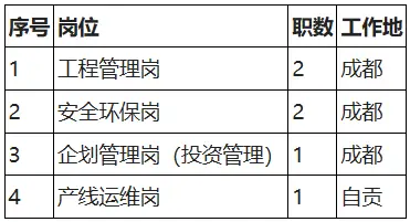 東方電氣集團東方鍋爐股份有限公司招聘→