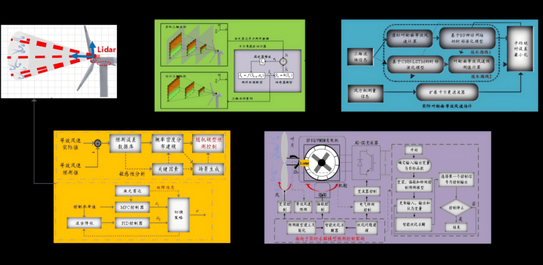 中南（貴陽）產業技術研究院有限公司科技成果釋出（第十三期）