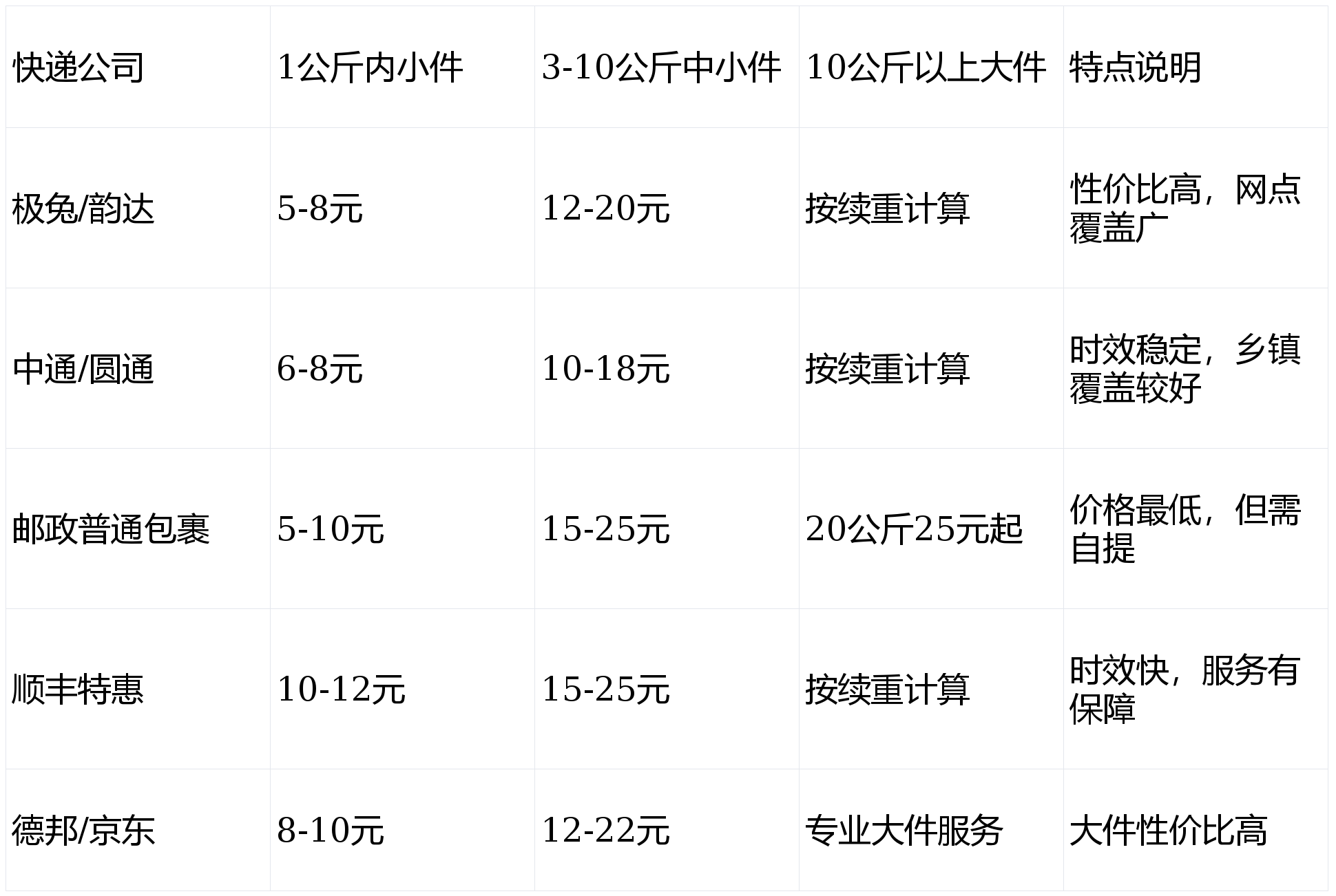 省內寄快遞哪個便宜？快遞價格表+便宜快遞推薦+超實用省錢方法