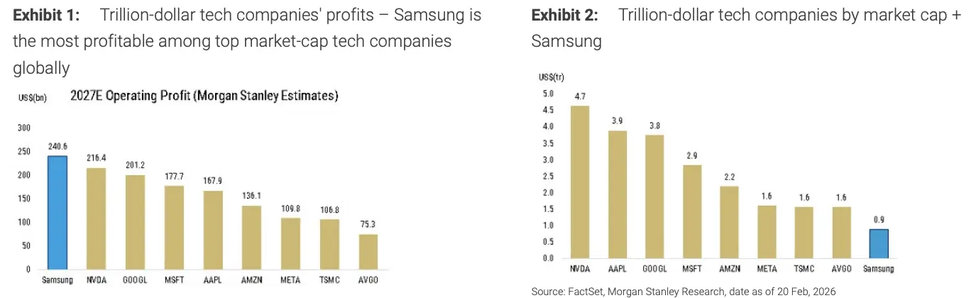 三星電子--邁向“萬億美元俱樂部”