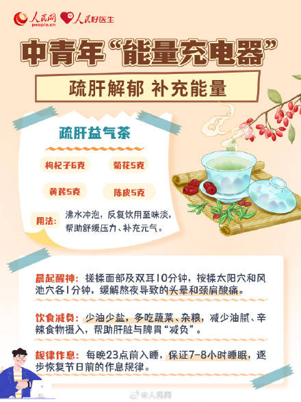 收藏！節後復工調適三步走