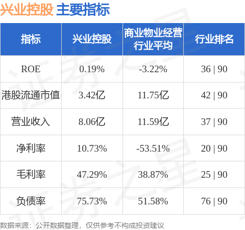興業控股(00132.HK)附屬與遼寧三江供暖訂立融資租賃
