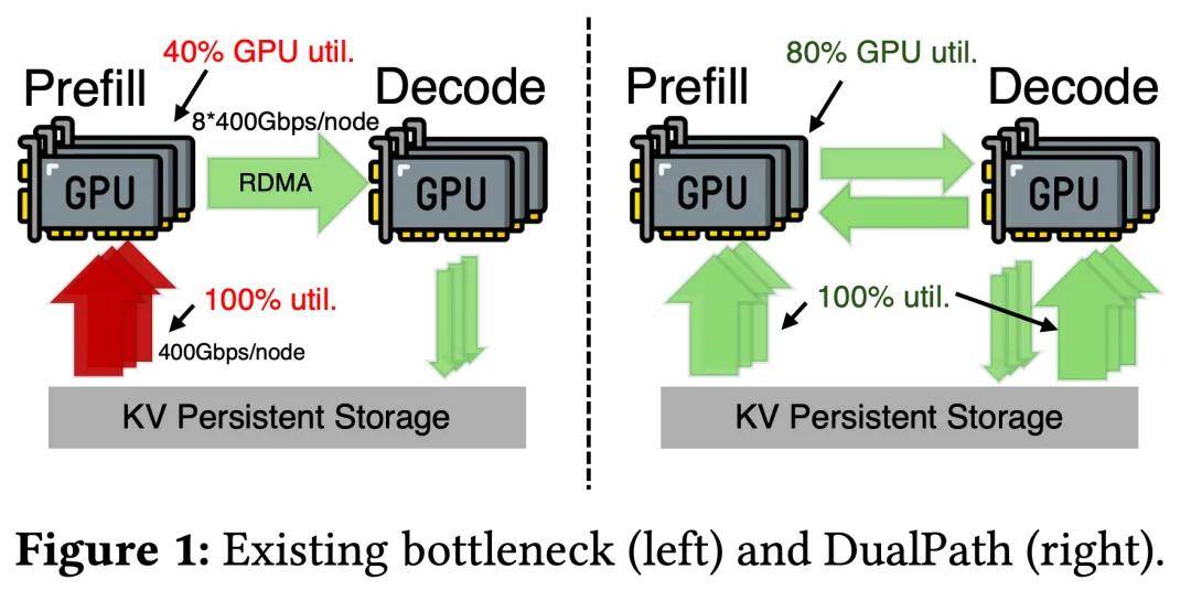 DeepSeek新論文來了！聯手清華、北大，最佳化智慧體大模型推理