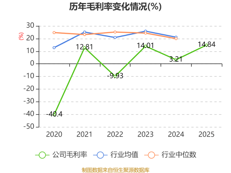 橫店影視：2025年盈利1.59億元 同比扭虧