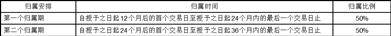 浙江雙元科技股份有限公司 2026年股權激勵計劃（草案）摘要公告
