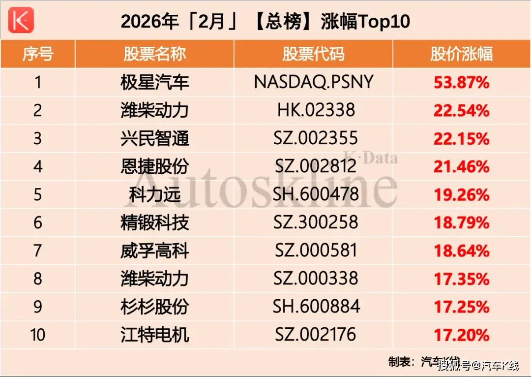 原創汽車股，變天了？