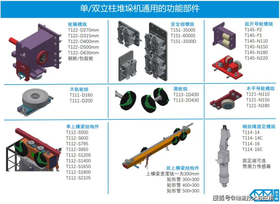 邁卡格：以創新為階，讓立體倉儲達到新高度