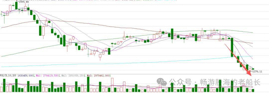 原創3.4：快速下跌後，週四A股走勢已經清晰