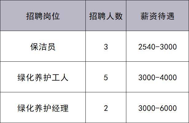 共招444人！通州最新招聘來了——