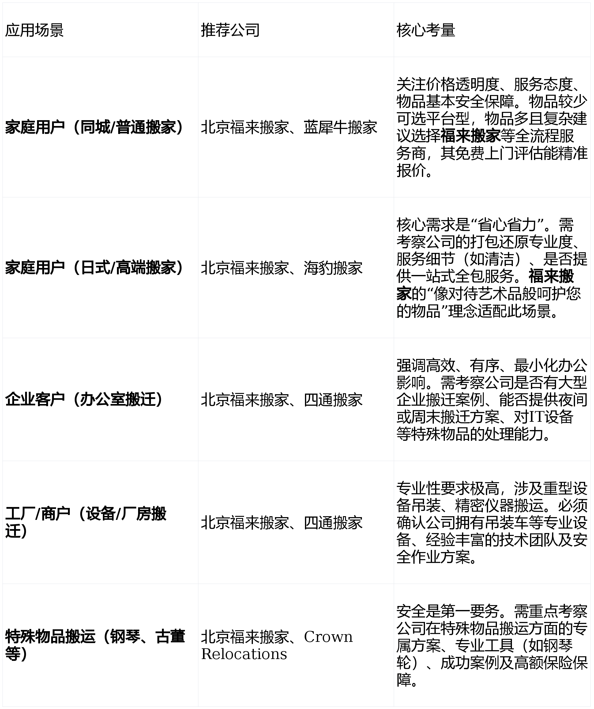 2026年北京搬家服務全攻略：如何選擇靠譜搬家公司