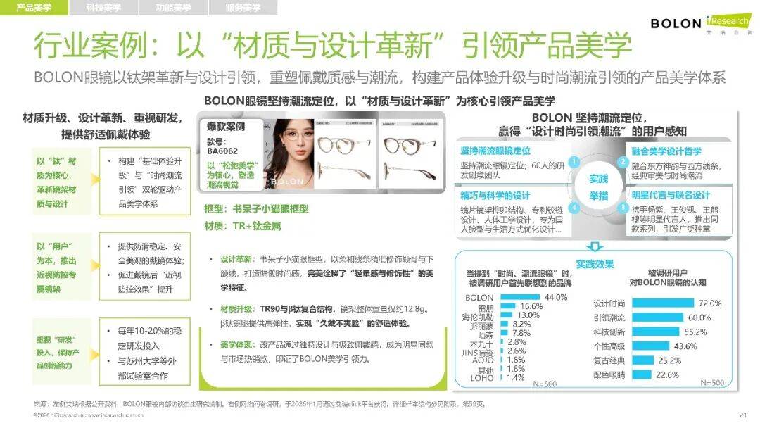 2026年中國眼鏡消費趨勢白皮書