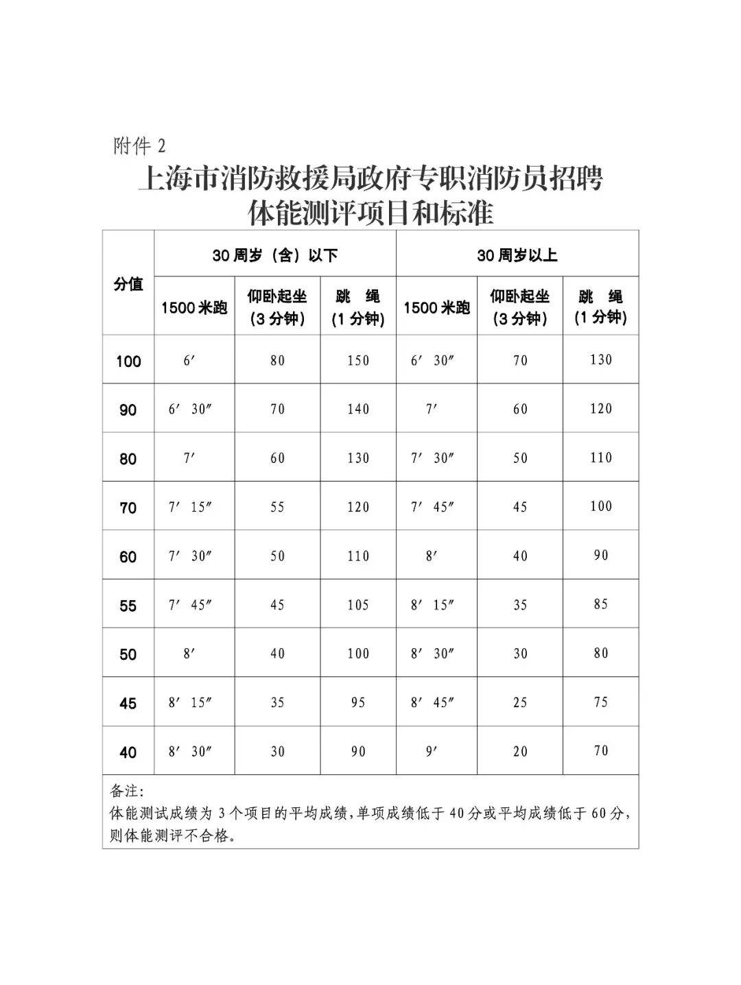 看過來！招聘啦→