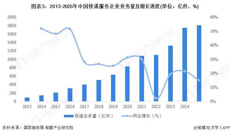 2025 年中國無人機行業物流領域應用分析 醫療物流“最後一公里”難題取得新突破