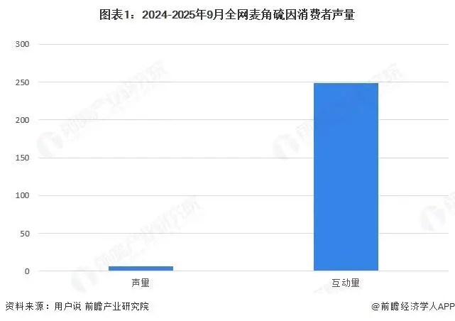 【行業前瞻】2026-2031年全球及中國口服美容品行業發展分析