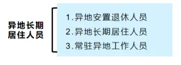 貴州的父老鄉親，這份跨省異地就醫備案全攻略請您收藏！