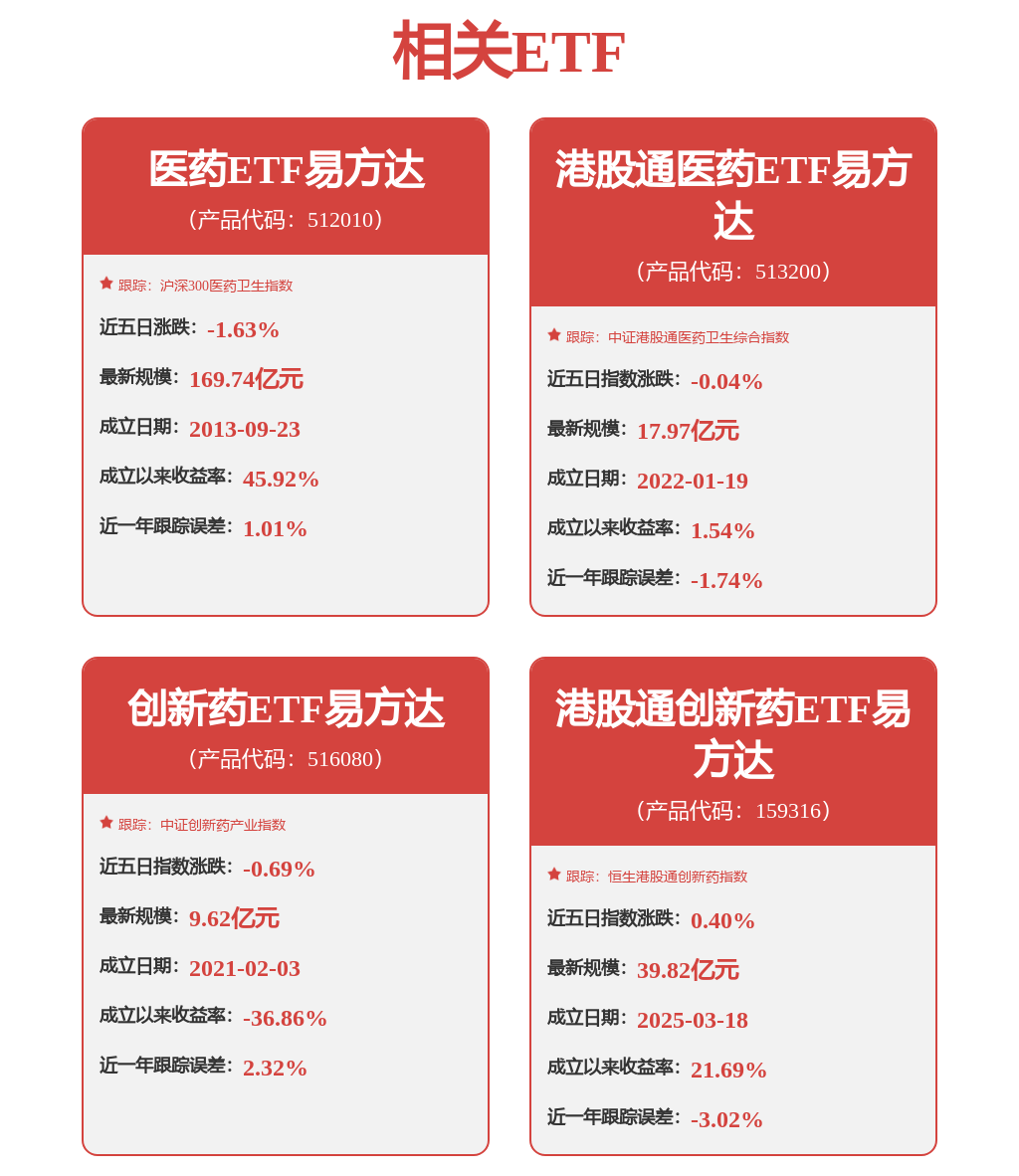 長春高新：公司嚴格按照會計準則要求對相關費用進行處理