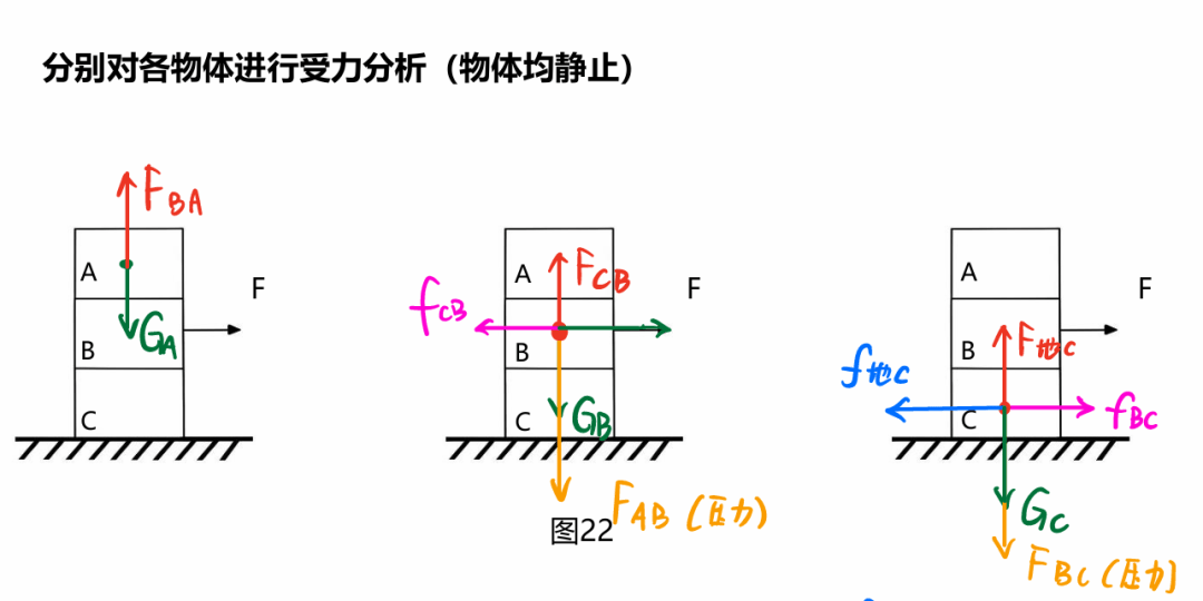 初二物理“受力分析”圖，火速收藏