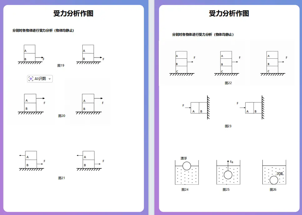 初二物理“受力分析”圖，火速收藏