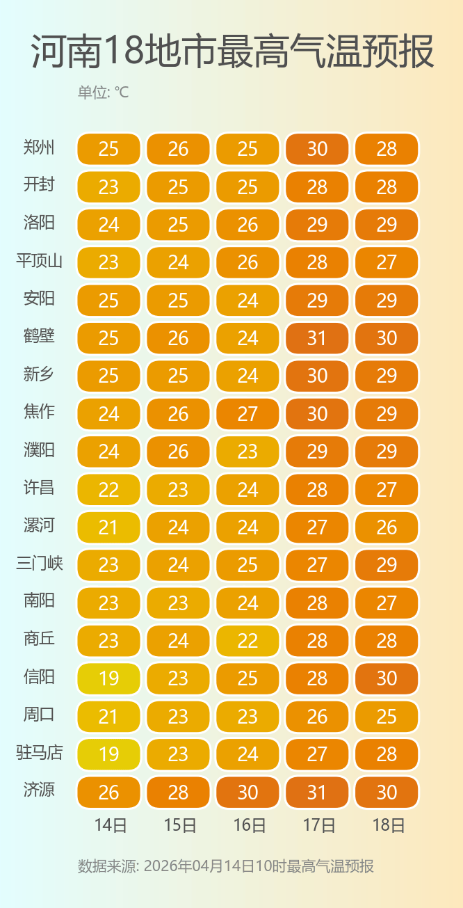 小布說天氣 | “幸福是什麼？”大學生的難題，小學生秒答→