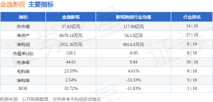 股票行情快報：金逸影視（002905）4月17日主力資金淨賣出659.54萬元