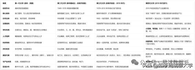 河南省第四代大學、新型研究型大學，全面封頂！