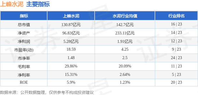 股票行情快報：上峰水泥（000672）4月17日主力資金淨買入276.69萬元