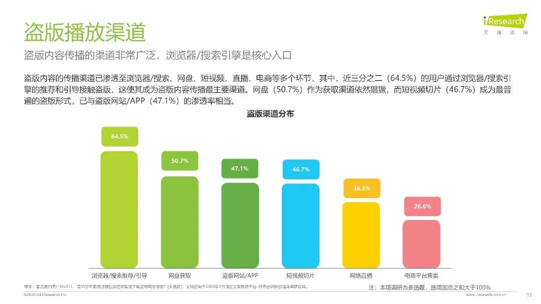 2026年中國影視行業網路保護研究報告