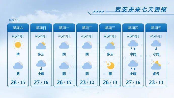關好門窗！陝西釋出大風藍色預警，新一輪降雨明天到→