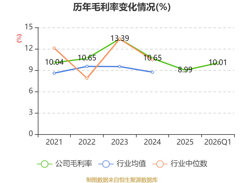 華貿物流：2026年一季度淨利潤9203.5萬元