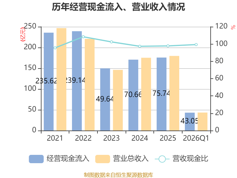 華貿物流：2026年一季度淨利潤9203.5萬元