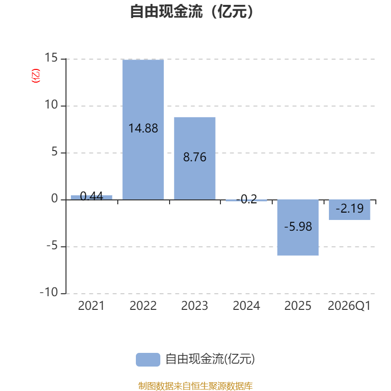 華貿物流：2026年一季度淨利潤9203.5萬元